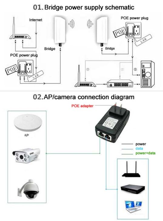Transformador Poe 12v 2A, LAN-POE